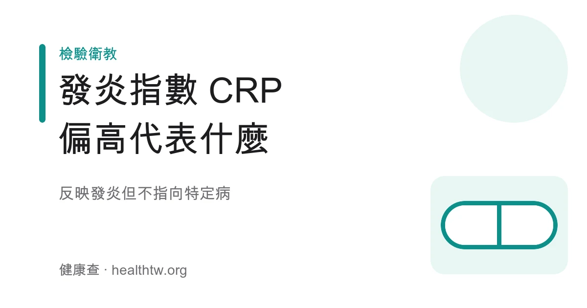 發炎指數 CRP 健檢數值解讀示意圖