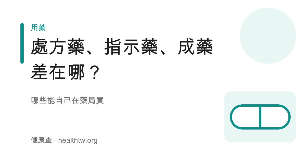 處方藥指示藥成藥三級分類與購買方式比較示意圖