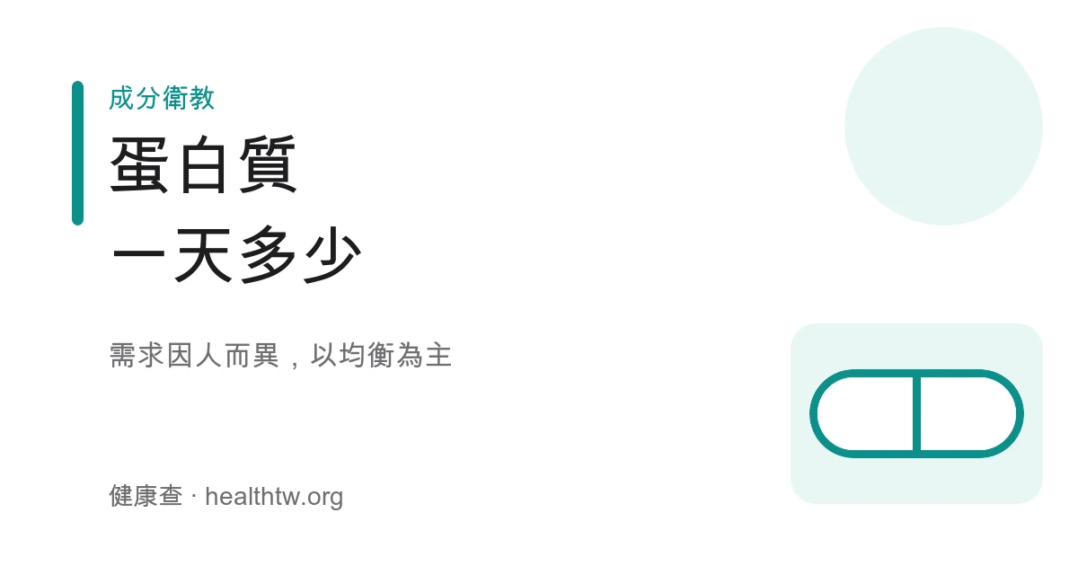 蛋白質每日需求與來源示意圖