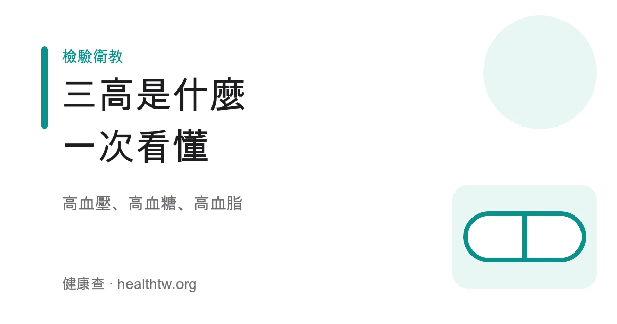 三高高血壓高血糖高血脂總覽示意圖